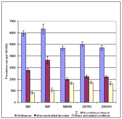 Health+and+safety+at+work+act+1994+summary