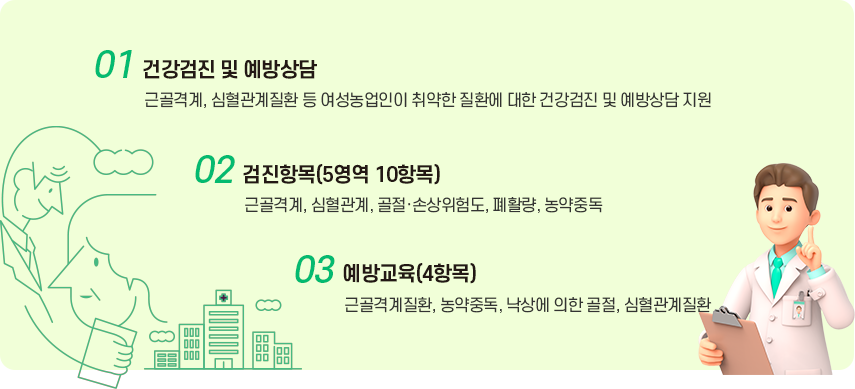 01 건강검진 및 예방상담-근골격계, 심혈관계질환 등 여성농업인이 취약한 질환에 대한 건강검진 및 예방상담 지원, 02 검진항목(5영역 10항목) - 근골격계, 심혈관계, 골절·손상위험도, 폐활량, 농약중독, 03 예방교육(4항목) - 근골격계질환, 농약중독, 낙상에 의한 골절, 심혈관계질환