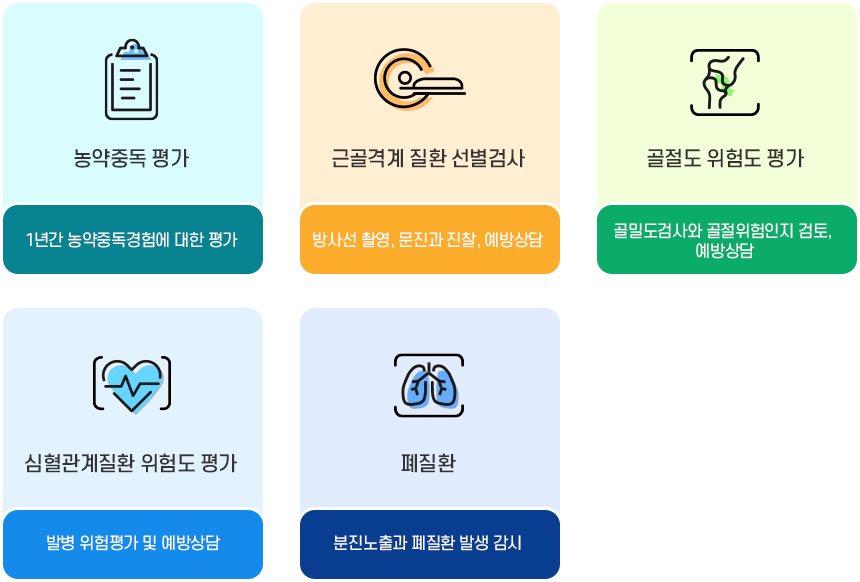 농약중독 평가(1년간 농약중독경험에 대한 평가), 근골격계 질환 선별검사(방사선 촬영, 문진과 진찰, 예방상담), 골절도 위험도 평가(골밀도검사와 골절위험인지 검토, 예방상담), 심혈관계질환 위험도 평가(발병 위험평가 및 예방상담), 폐질환(분진노출과 폐질환 발생 감시)